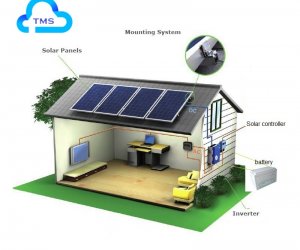 Điện năng lượng mặt trời / Solar Panels